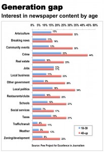 pew-report-news-consumption-by-age